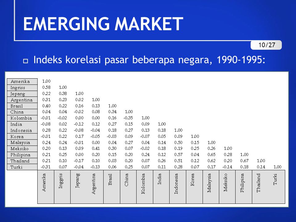 EMERGING MARKET Indeks korelasi pasar beberapa negara, :