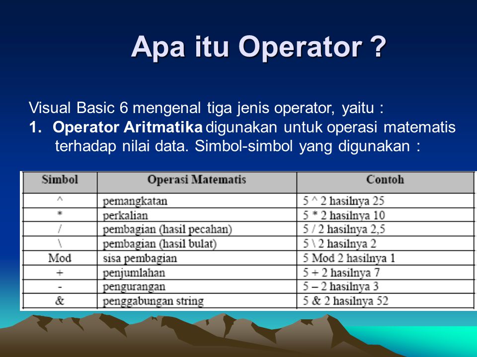 Apa itu Operator Visual Basic 6 mengenal tiga jenis operator, yaitu : Operator Aritmatika digunakan untuk operasi matematis.