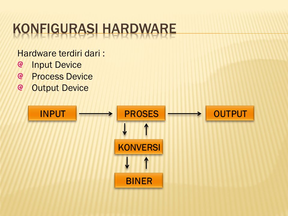 Konfigurasi hardware Hardware terdiri dari : Input Device