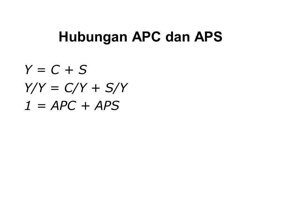 Hubungan APC dan APS Y = C + S Y/Y = C/Y + S/Y 1 = APC + APS