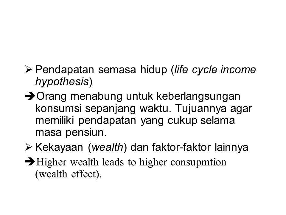 Pendapatan semasa hidup (life cycle income hypothesis)