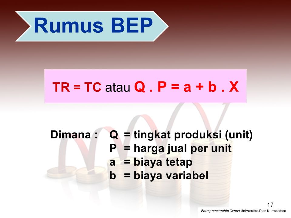 TR = TC atau Q . P = a + b . X Dimana : Q = tingkat produksi (unit)