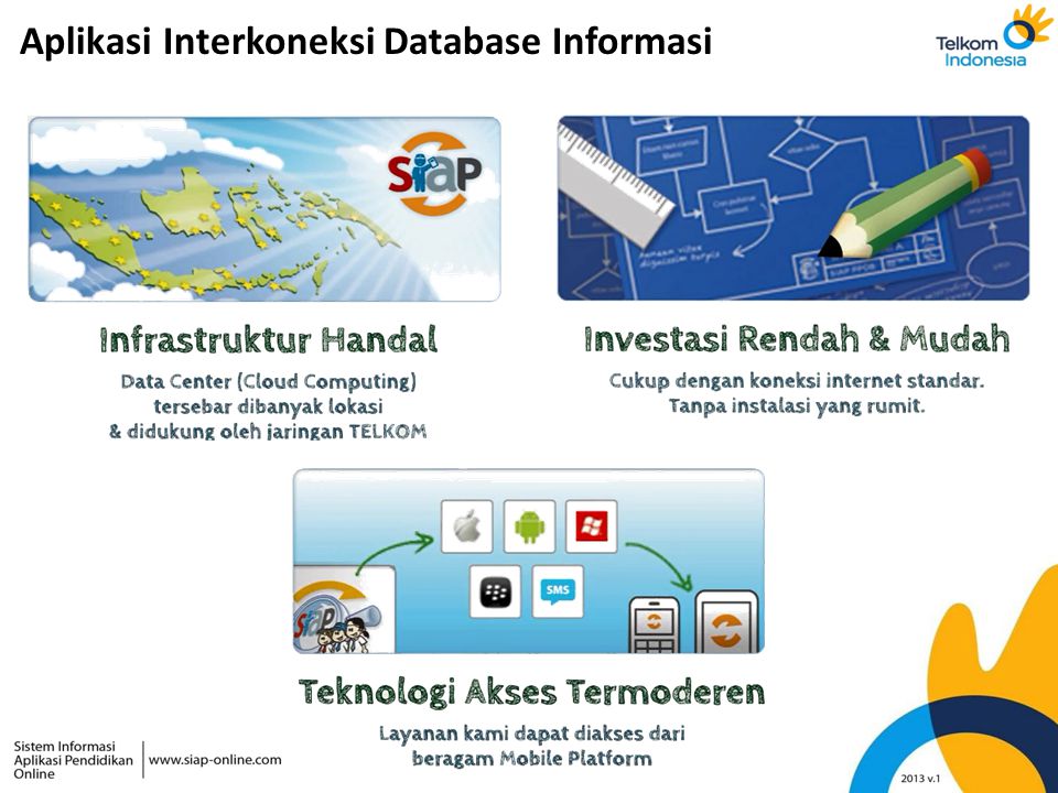 Aplikasi Interkoneksi Database Informasi