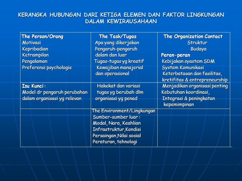 The Person/Orang The Task/Tugas The Organization Contact