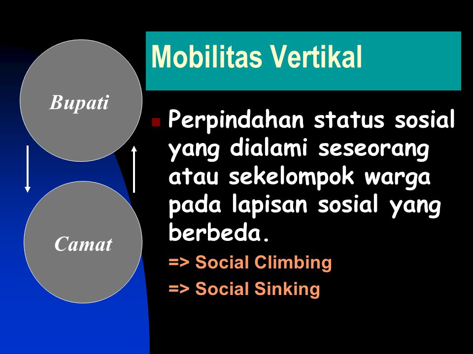 Mobilitas Vertikal Bupati. Perpindahan status sosial yang dialami seseorang atau sekelompok warga pada lapisan sosial yang berbeda.