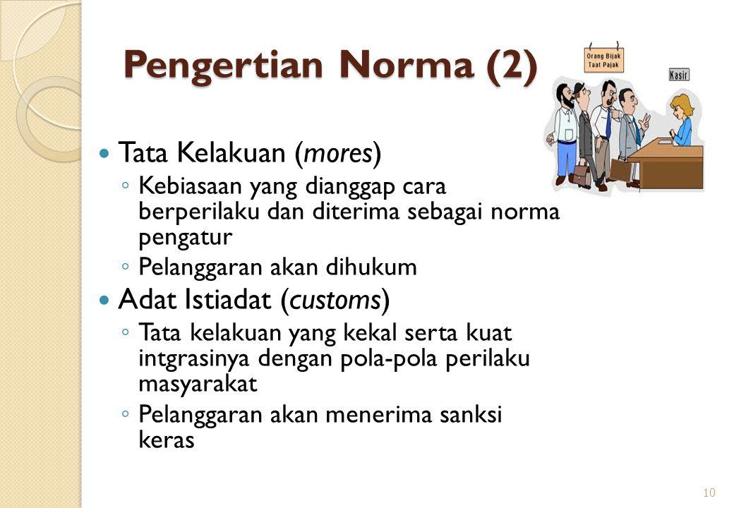 Pengertian Norma (2) Tata Kelakuan (mores) Adat Istiadat (customs)