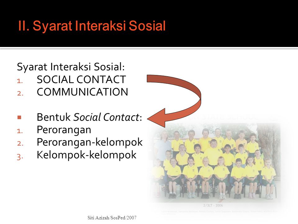 II. Syarat Interaksi Sosial
