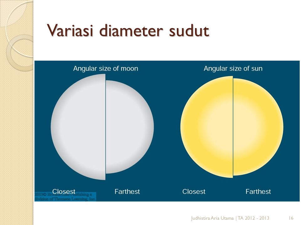 Variasi diameter sudut