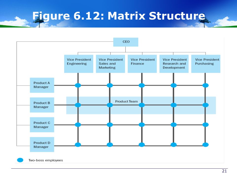 Figure 6.12: Matrix Structure