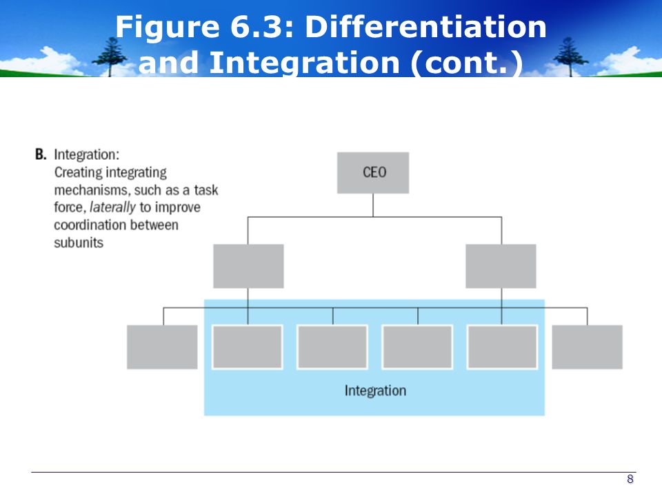 Figure 6.3: Differentiation and Integration (cont.)