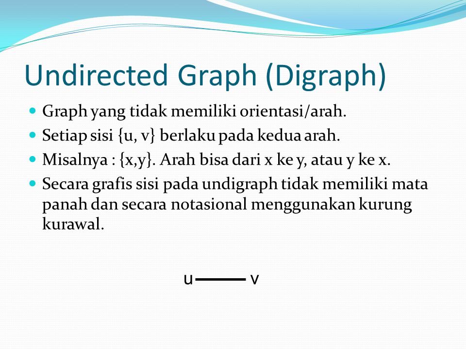 Undirected Graph (Digraph)