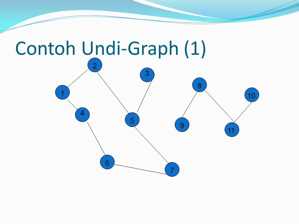 Contoh Undi-Graph (1)