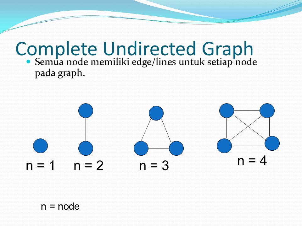 Complete Undirected Graph
