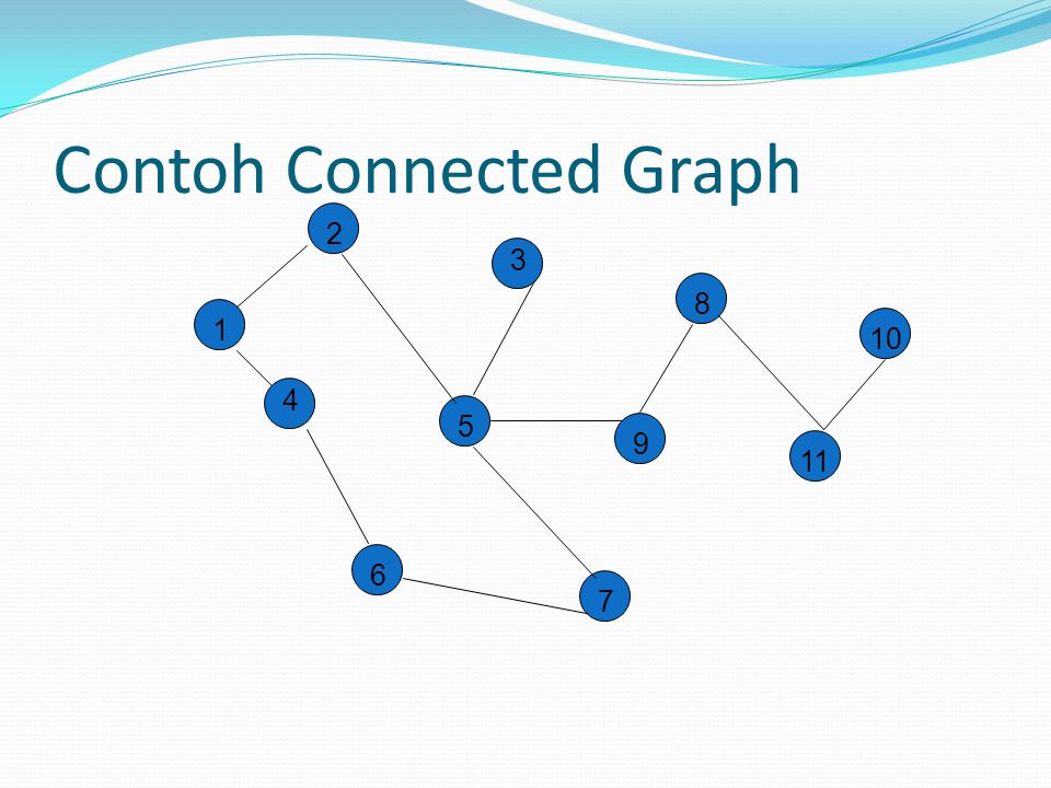 Contoh Connected Graph