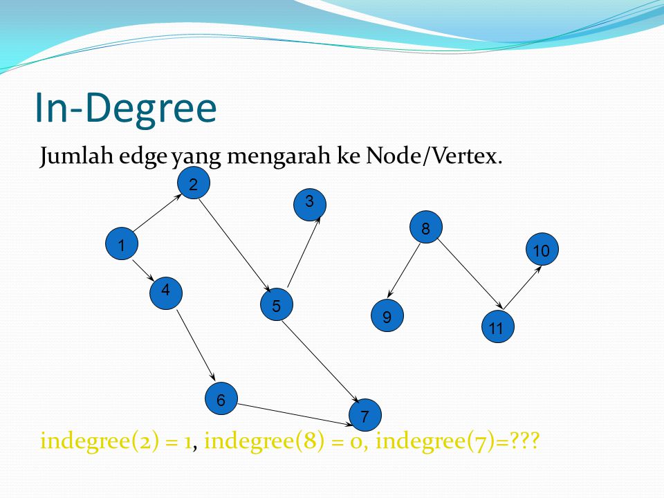 In-Degree Jumlah edge yang mengarah ke Node/Vertex. indegree(2) = 1, indegree(8) = 0, indegree(7)=