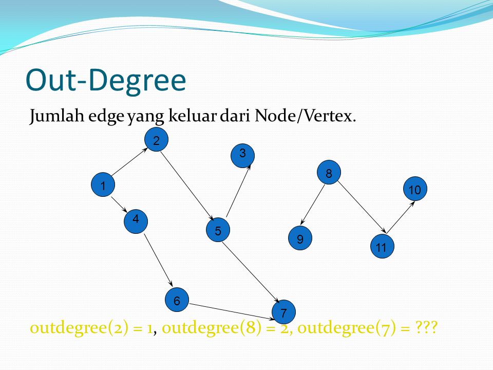 Out-Degree Jumlah edge yang keluar dari Node/Vertex. outdegree(2) = 1, outdegree(8) = 2, outdegree(7) =