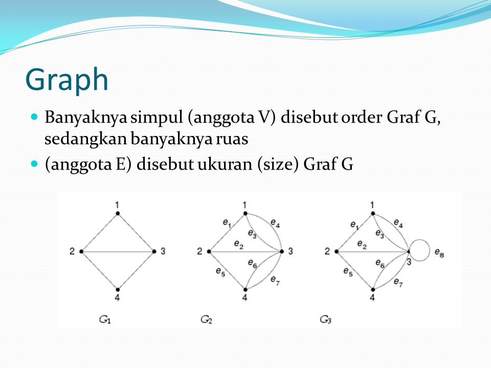Graph Banyaknya simpul (anggota V) disebut order Graf G, sedangkan banyaknya ruas.