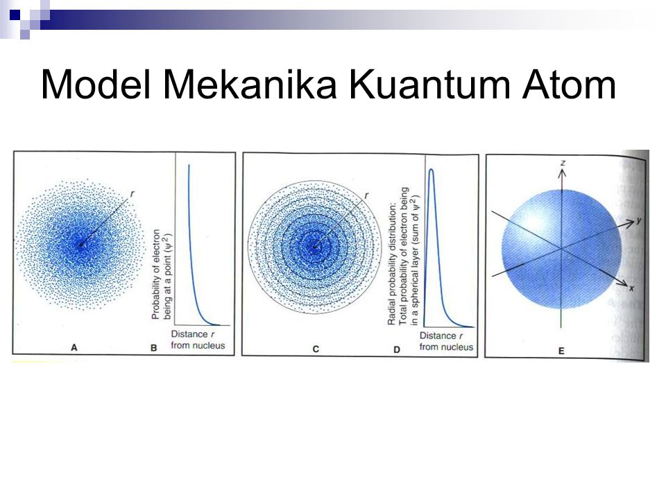 Model Mekanika Kuantum Atom