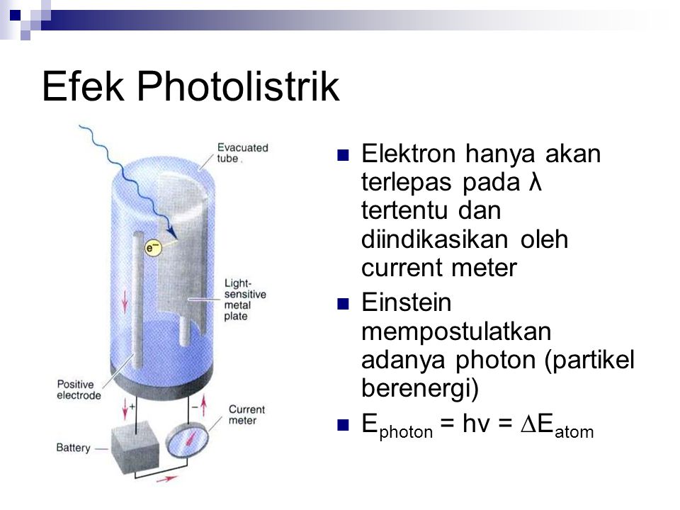 Efek Photolistrik Elektron hanya akan terlepas pada λ tertentu dan diindikasikan oleh current meter.