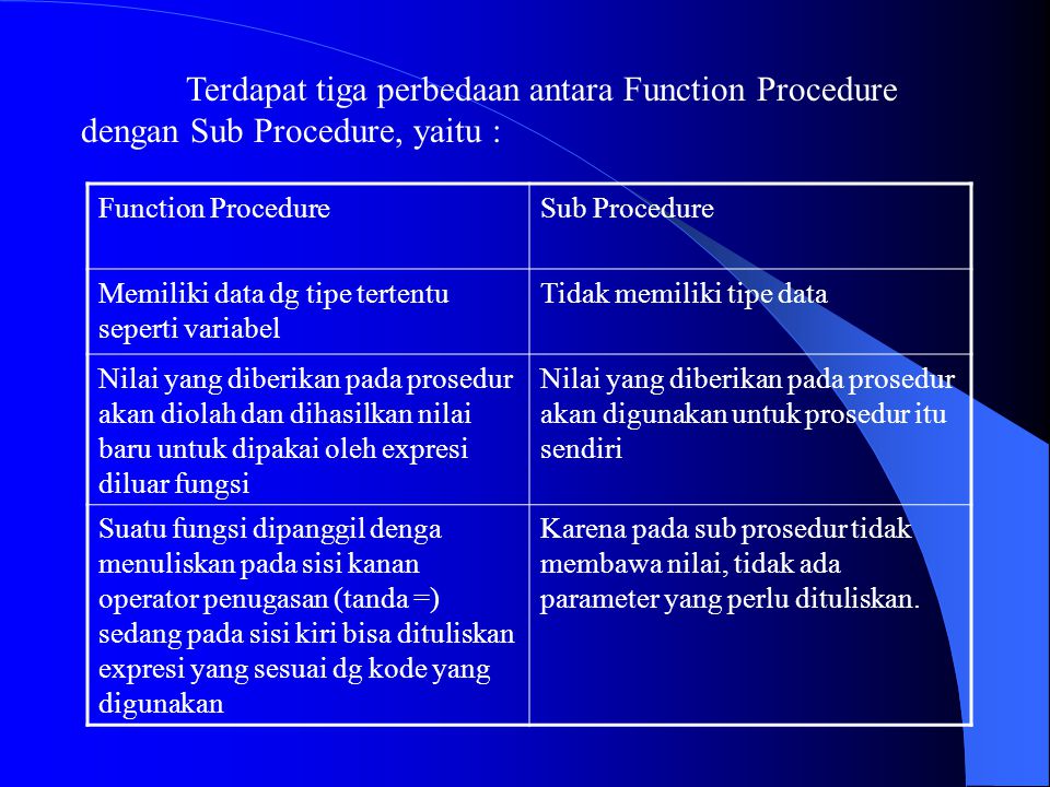 Terdapat tiga perbedaan antara Function Procedure dengan Sub Procedure, yaitu :