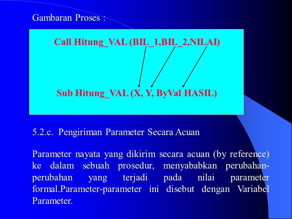 Gambaran Proses : Call Hitung_VAL (BIL_1,BIL_2,NILAI) Sub Hitung_VAL (X, Y, ByVal HASIL) 5.2.c. Pengiriman Parameter Secara Acuan.