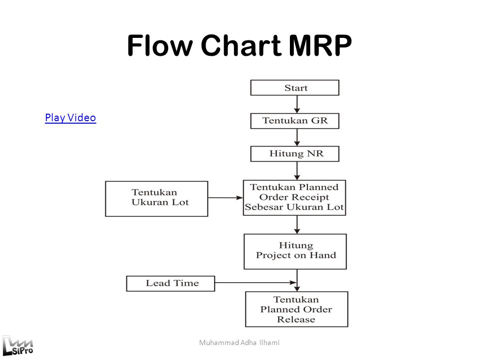 Mrp Ii Flow Chart