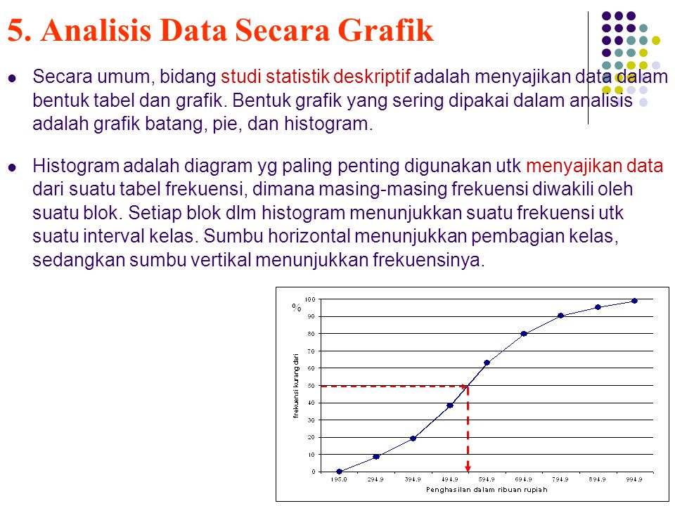 5. Analisis Data Secara Grafik