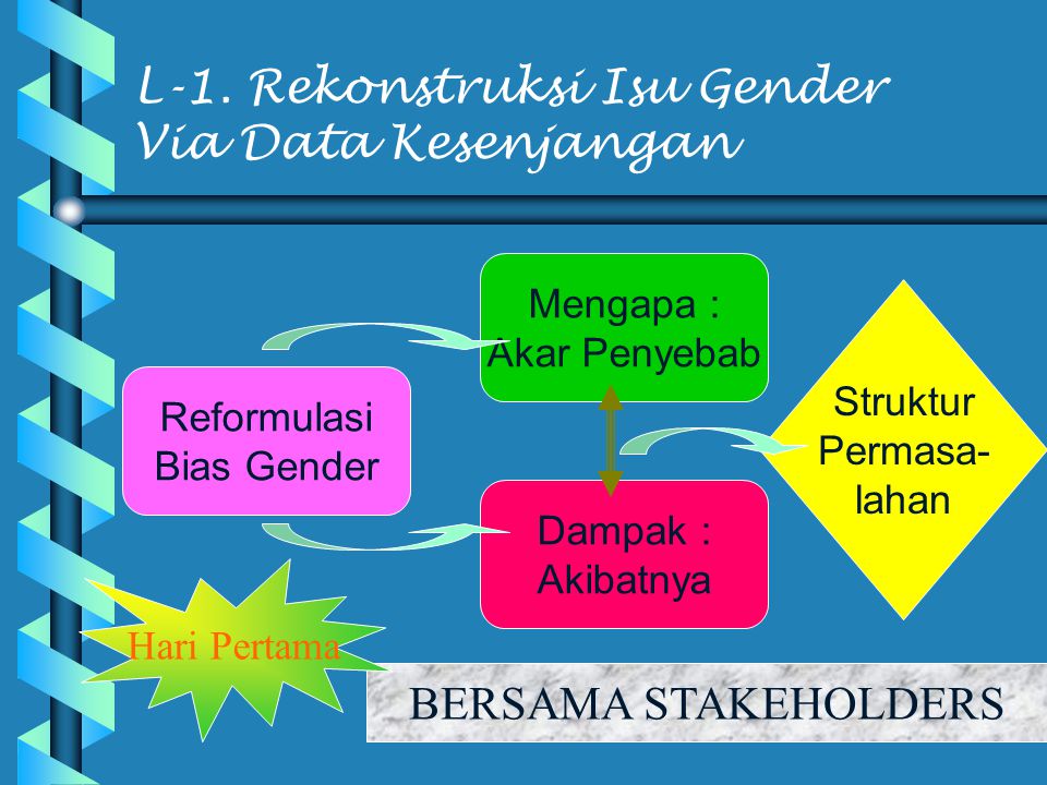 L-1. Rekonstruksi Isu Gender Via Data Kesenjangan