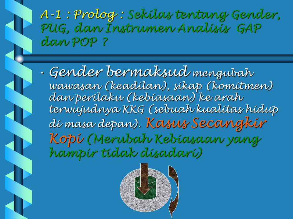 A-1 : Prolog : Sekilas tentang Gender, PUG, dan Instrumen Analisis GAP dan POP