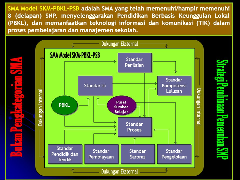 SMA Model SKM-PBKL-PSB