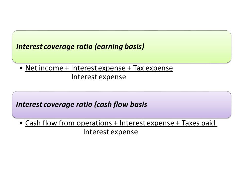 Interest coverage ratio. Interest coverage ratio формула.