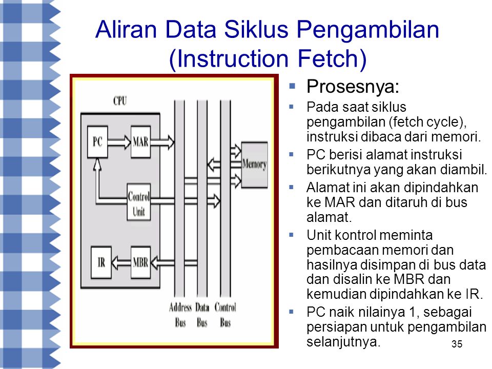Aliran Data Siklus Pengambilan (Instruction Fetch)