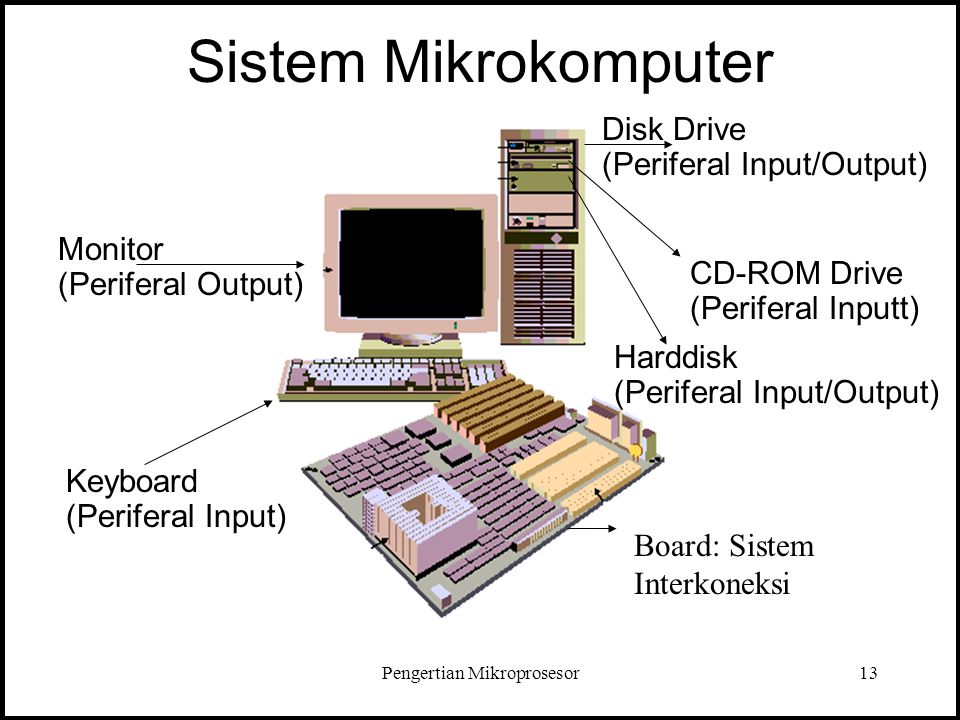 Pengertian Mikroprosesor
