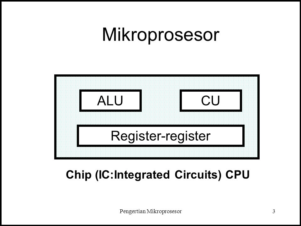 Pengertian Mikroprosesor
