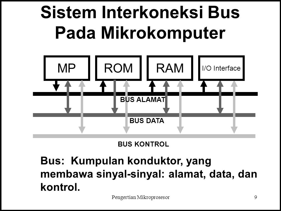 Sistem Interkoneksi Bus