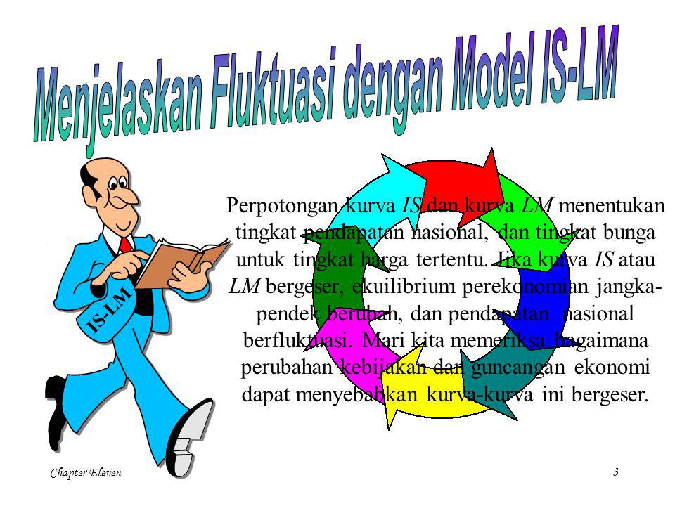 Menjelaskan Fluktuasi dengan Model IS-LM