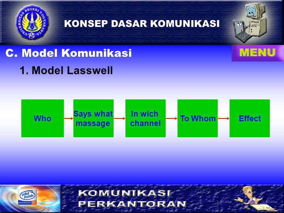 C. Model Komunikasi 1. Model Lasswell KONSEP DASAR KOMUNIKASI Who
