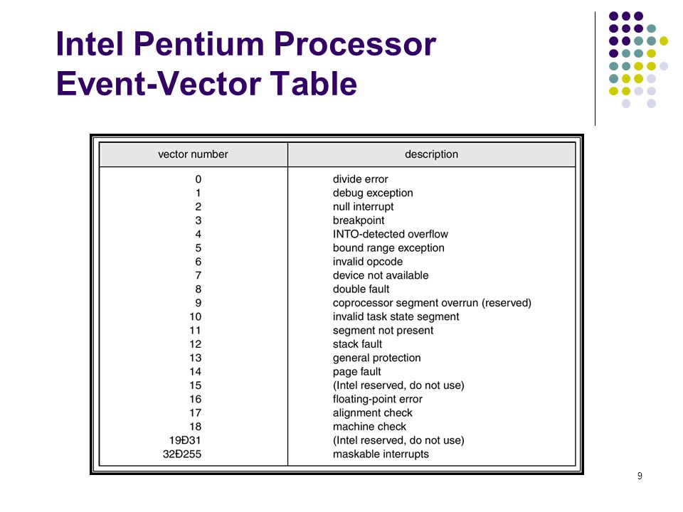 Intel Pentium Processor Event-Vector Table