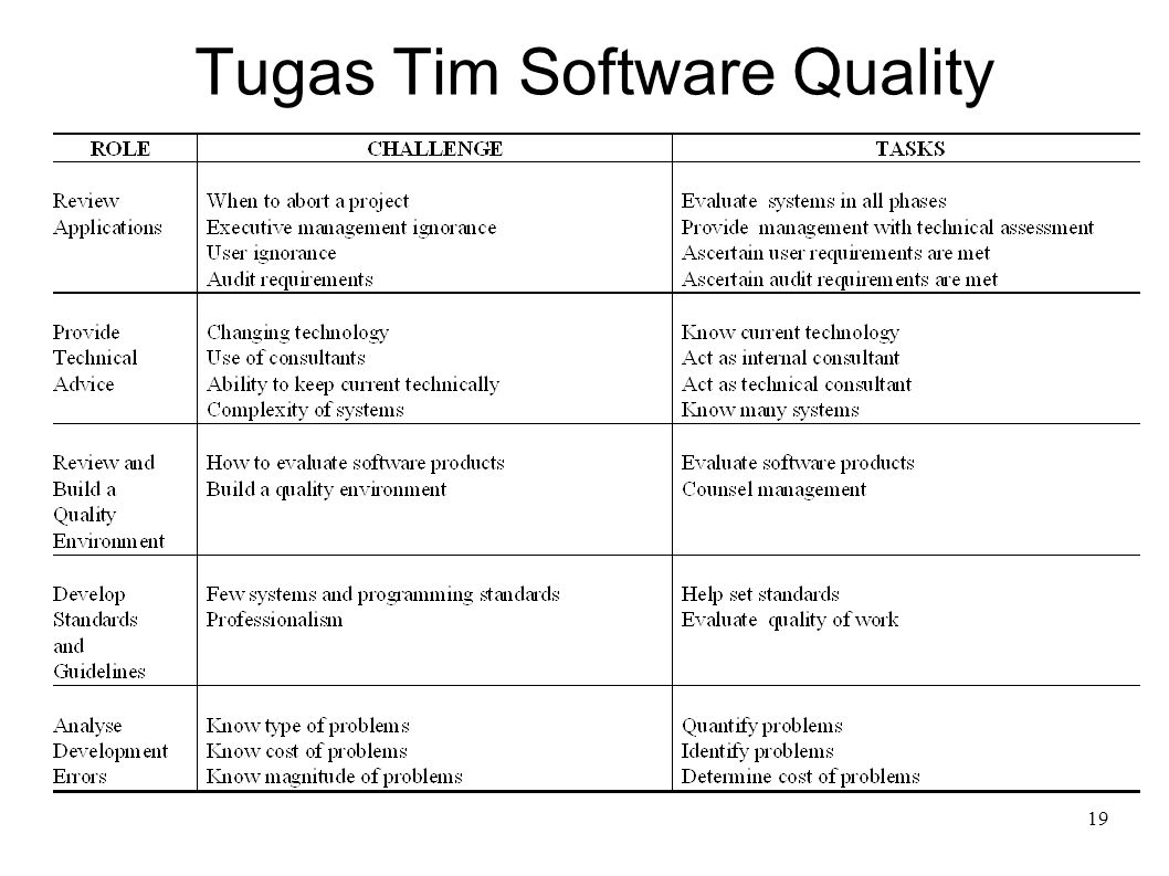 Tugas Tim Software Quality