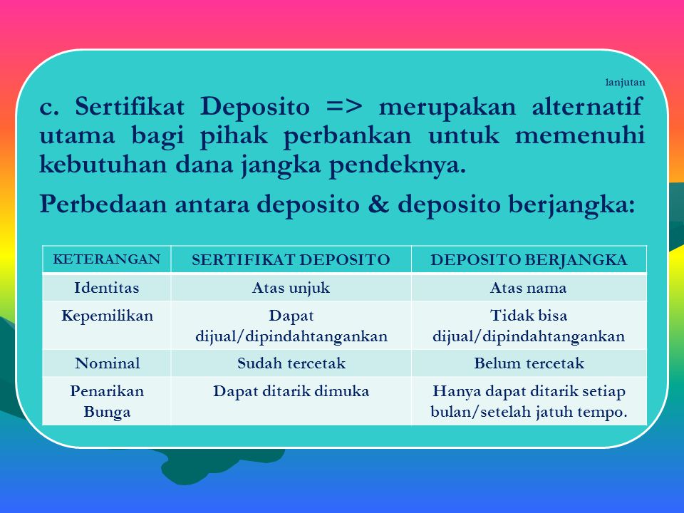 Perbedaan antara deposito & deposito berjangka: