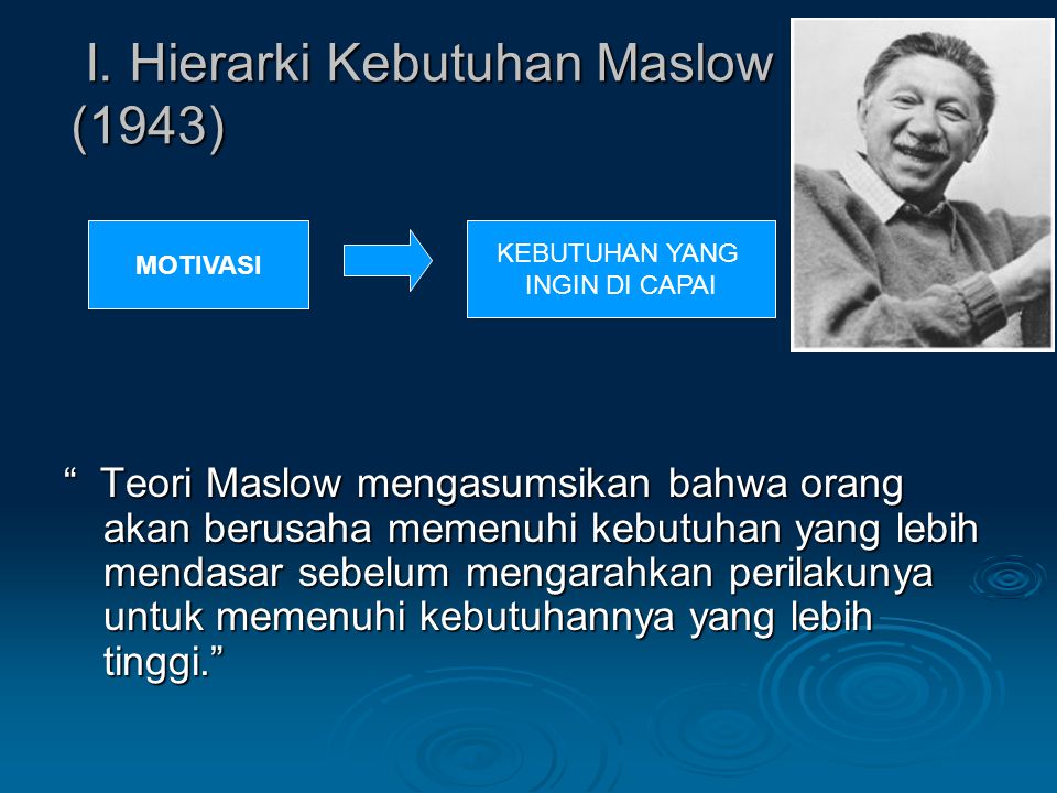 I. Hierarki Kebutuhan Maslow (1943)