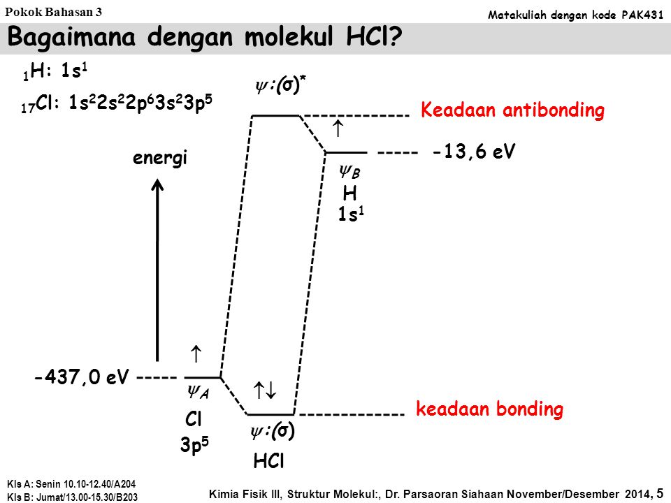 Bagaimana dengan molekul HCl