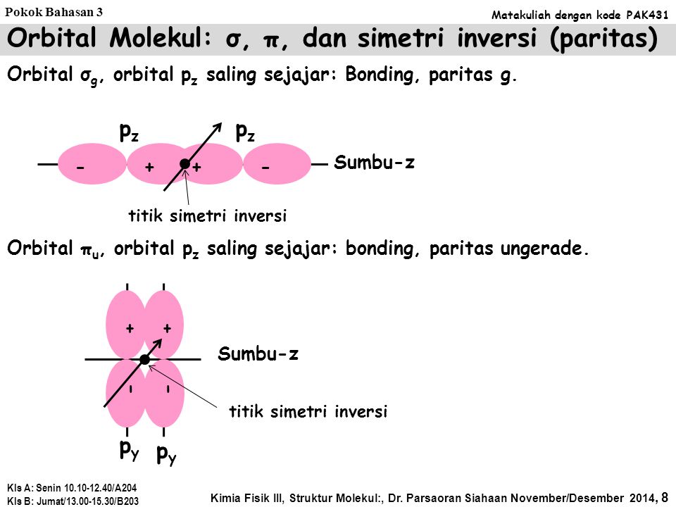 Orbital Molekul: σ, π, dan simetri inversi (paritas)