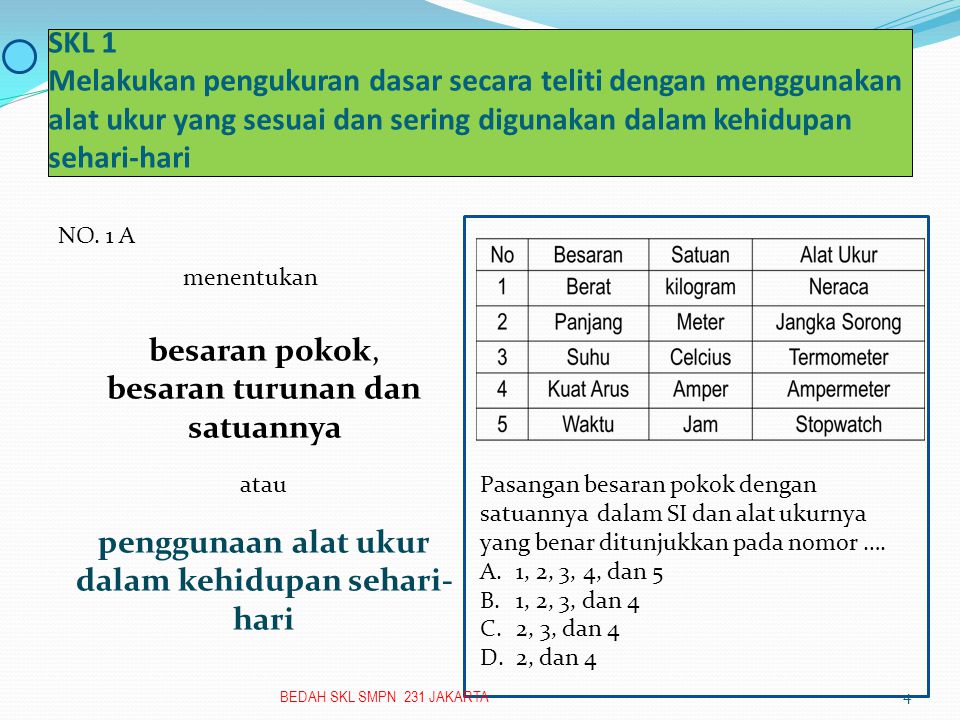 Besaran Turunan Satuan Dalam Si Dengan Alat Ukur Yang Benar Berbagai Alat