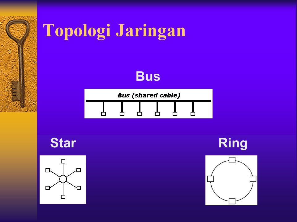 Topologi Jaringan Bus Star Ring