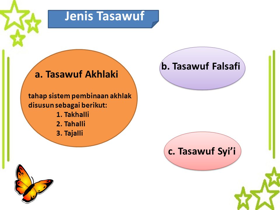 Jenis Tasawuf b. Tasawuf Falsafi a. Tasawuf Akhlaki c. Tasawuf Syi’i