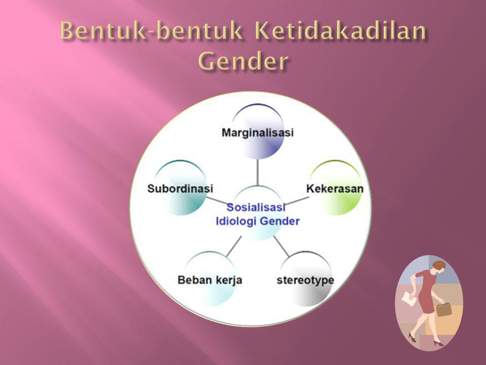 Bentuk-bentuk Ketidakadilan Gender
