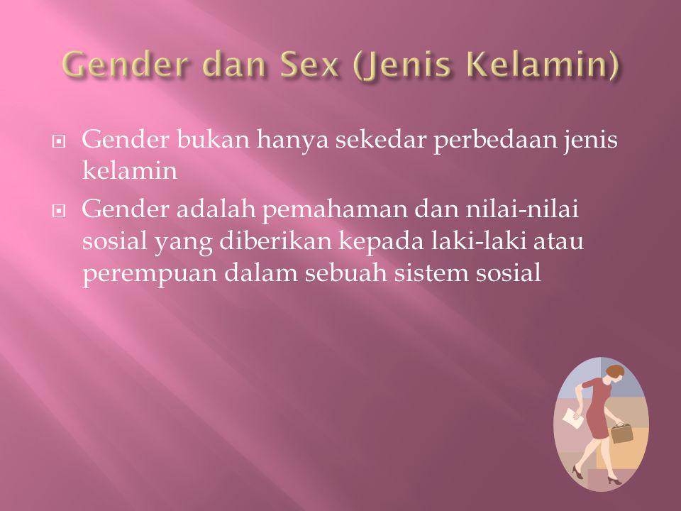 Gender dan Sex (Jenis Kelamin)