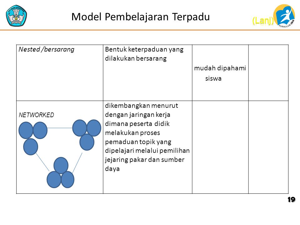 Model Pembelajaran Terpadu