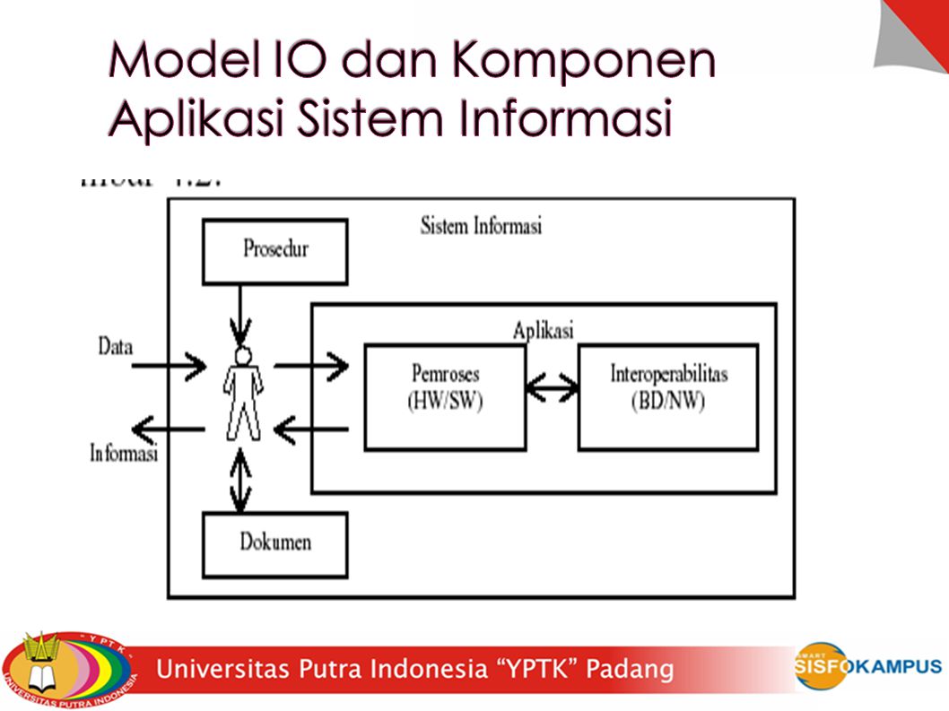 Model IO dan Komponen Aplikasi Sistem Informasi